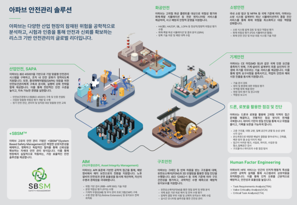 ⓒ아파브코리아 제공