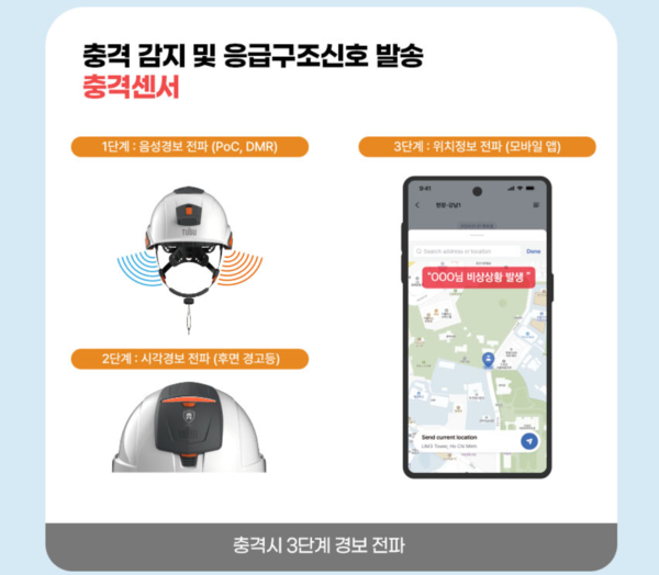 ⓒ투구 안전모는 작업자가 단독으로 활동하는 넓은 작업 영역에서도 응급 상황을 신속히 감지하고 대응할 수 있도록 지원한다/출처- 아스가드(주)