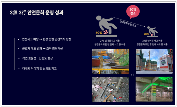 ⓒ호반건설의 안전문화 운영성과/출처- 고용노동부