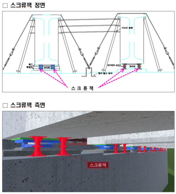 ⓒ전도방지시설 개념도/ 출처- 국토교통부 건설사고조사위원회