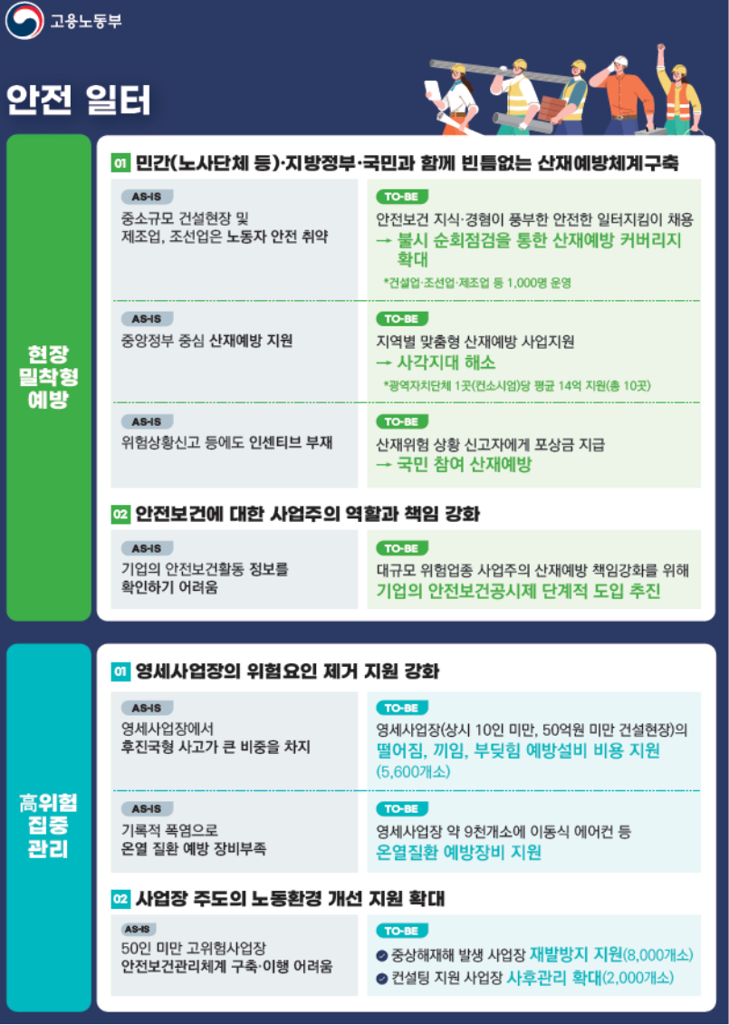 안전일터 주요내용 @출처: 고용노동부 보도자료