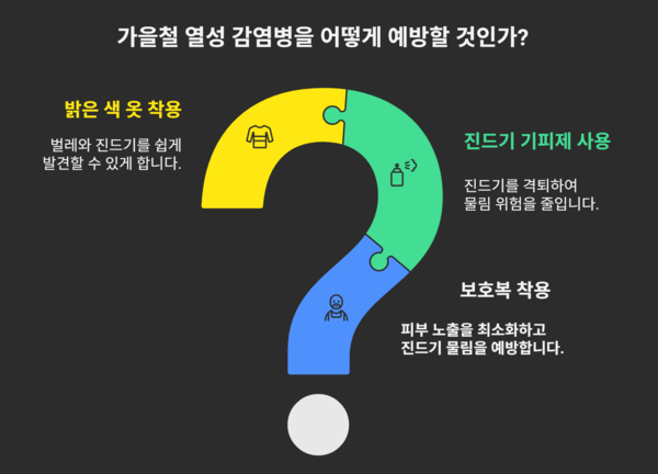 ⓒ인포그래픽- 작업전 준비단계 감염병 예방수칙/생성자 - 세이프티퍼스트닷뉴스