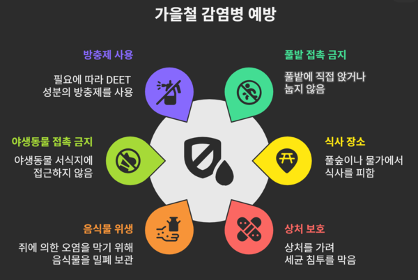 ⓒ인포그래픽- 작업중 감염병 예방수칙/생성자 - 세이프티퍼스트닷뉴스