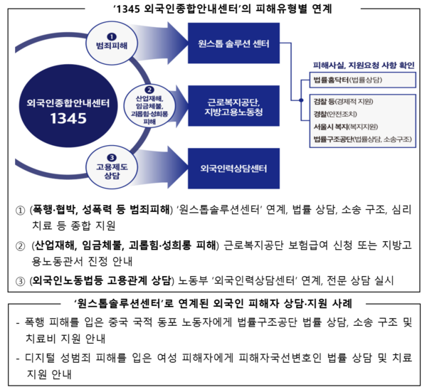 @출처: 법무부
